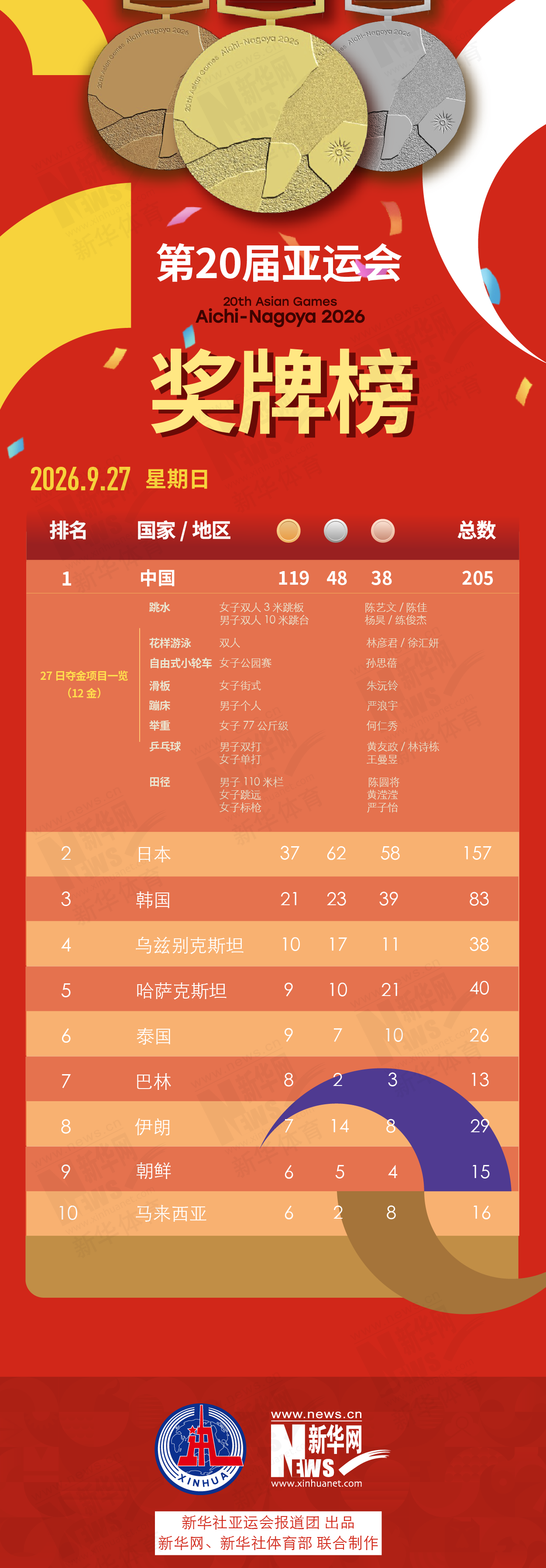 是众多消费者娱乐的首选。介绍图片